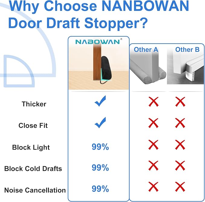 NABOWAN 30" Weighted Under Door Draft Stopper -Triangular Door Draft Blocker - Image 3