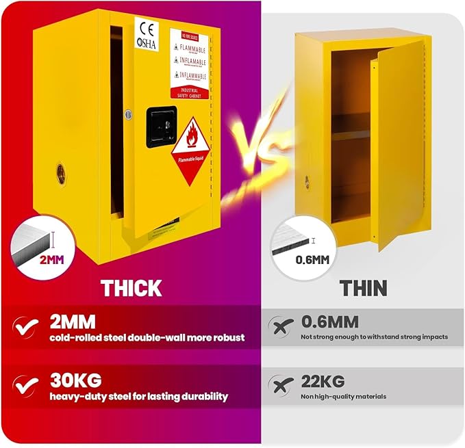 Flammable Cabinet 18" x 18" x 23", 16 Gallon 18 Gauge Galvanized Steel Fire Cabinet, Manual Close & Internal External Vent Design for Home Use, Commercial, Garage & Laboratory