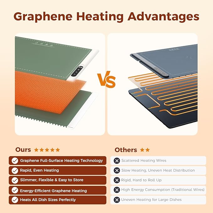Graphene Warming Mat for Food - Fast Full Surface Heating Electric Warming Tray, Portable Food Warmer for Parties Buffet with 6 Temperature and Timer Settings, Gifts for Mom Wife, Green
