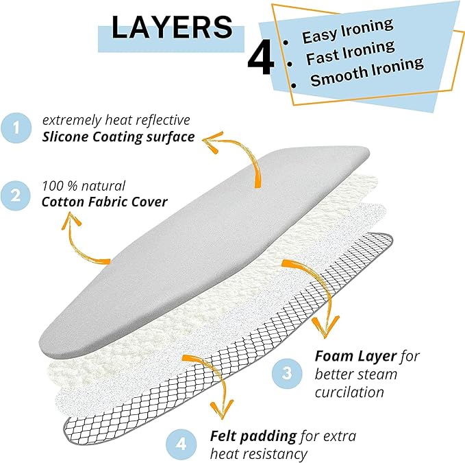 SAVUK Ironing Board Cover and Pad Standard Size Silicone Coated 4 Layers 15x54 - Image 4