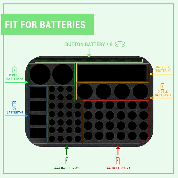 Battery Organizer Storage Case - Image 2