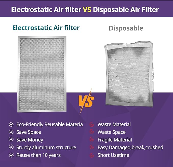 18x20x1 Furnace Filter-MERV8, Washable & Reusable Electrostatic Air Filter, AC/HVAC Furnace Filter, Permanent Air Filter, Breathe Fresher, Easy Install