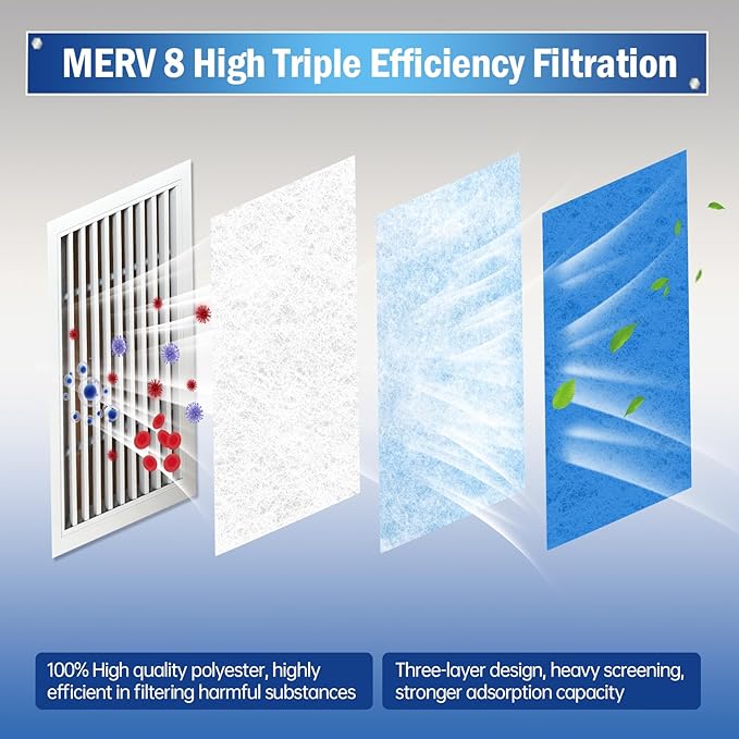 Air Vent Filter, 14"X90" Cut to Size MERV 8 Triple Air Filter Material, Blue & White Electrostatic Vent Filter Kit for Home Floor, Ceiling, Grilles, HVAC Vent, Compression Packing