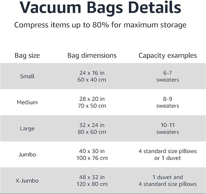 Amazon Basics Vacuum Storage Bags, Compression Space Saving - Image 3