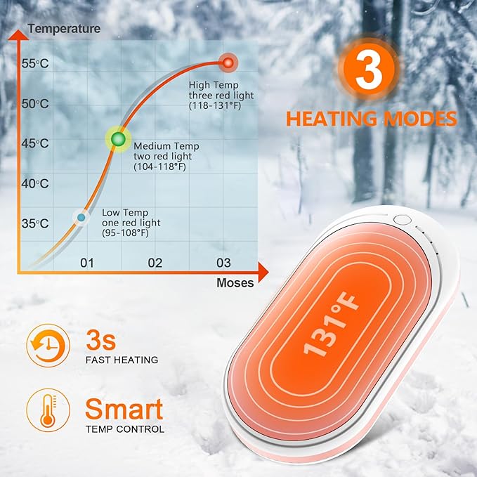 BESKAR Rechargeable Hand Warmer, 5200mAh Electric Hand Heater, Double-Sided Heating, USB Quick Charge, Portable Pocket Hand Warmer for Outdoor, Golf, Raynauds - Winter Gift