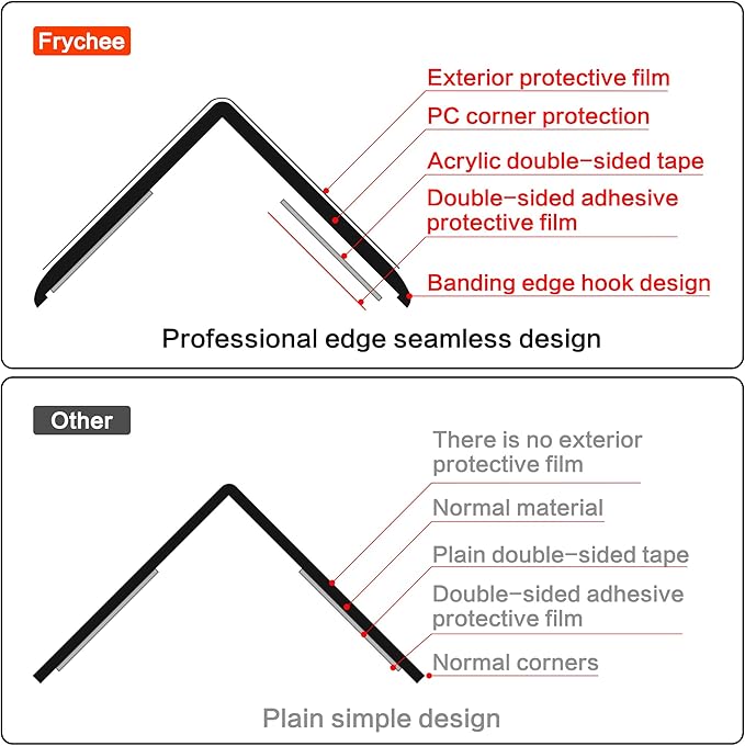 Clear Corner Protectors, 2-Pack Self-Adhesive Wall Guards for Baby Safety, Furniture Edge Protection (3cm x 80cm)