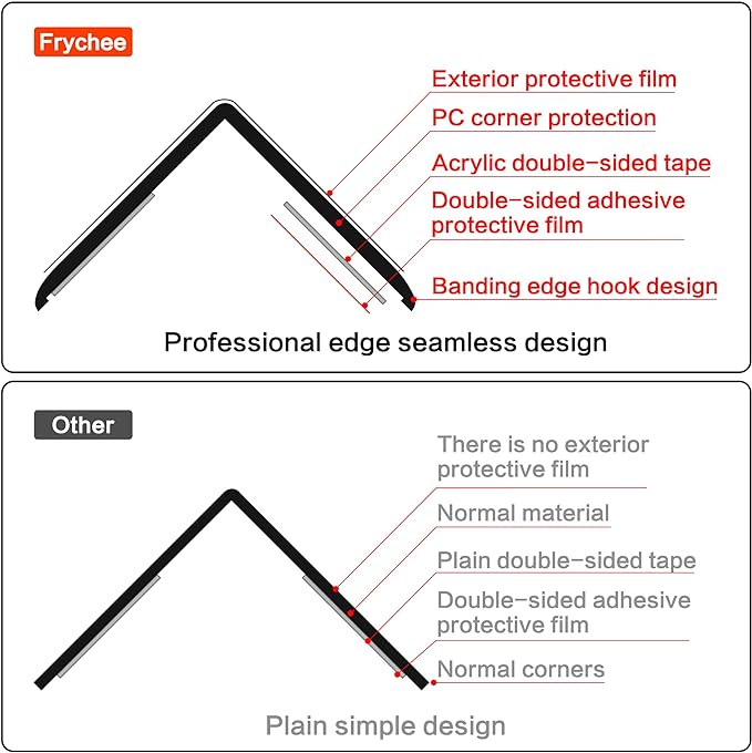 Clear Corner Protectors, 2-Pack Self-Adhesive Wall Guards for Baby Safety, Furniture Edge Protection (3cm x 90cm)