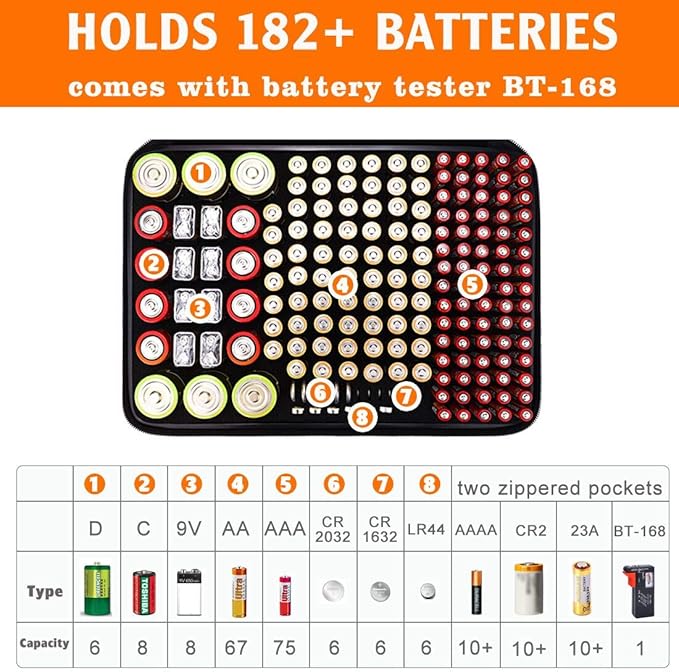 DocSafe Fireproof Battery Organizer Storage Box - Image 4