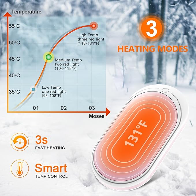 BESKAR Rechargeable Hand Warmer, 5200mAh Electric Hand Heater, Double-Sided Heating, USB Quick Charge, Portable Pocket Hand Warmer for Outdoor, Golf, Raynauds - Winter Gift