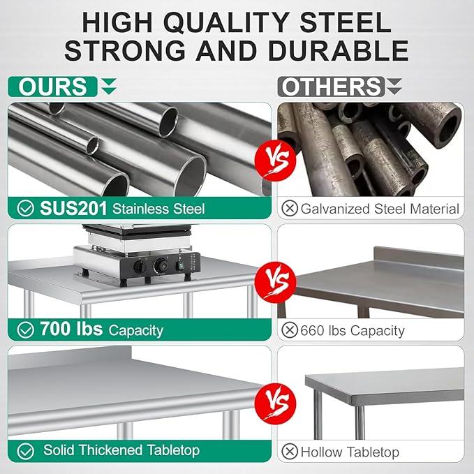 Stainless Steel Prep Table, 36 x 24 Inches, with Backsplash, Adjustable Undershelf and 4 Caster Wheels, Commercial Heavy Duty Table with Adjustable Under Shelf for Outdoor Use,Restaurants,Hotels,Works