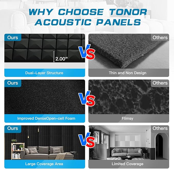 4 PCS Acoustic Panels,48''X24''X2'' Sound Proof Foam Panels for Walls,High Density Fire Resistant & Noise Absorbing for Studio, Office, Home (Black, 4 Pack)