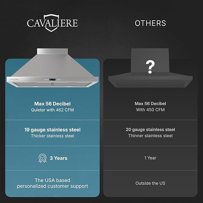 CAVALIERE Wall Mount Range Hood 30 Inch, 3-Year Warranty, Value-Focused 462 CFM Enhanced Stainless Steel, Ducted/Ductless Range Hood Convertible (Kit Included) LED Lights, Baffle Filter, Touch Control
