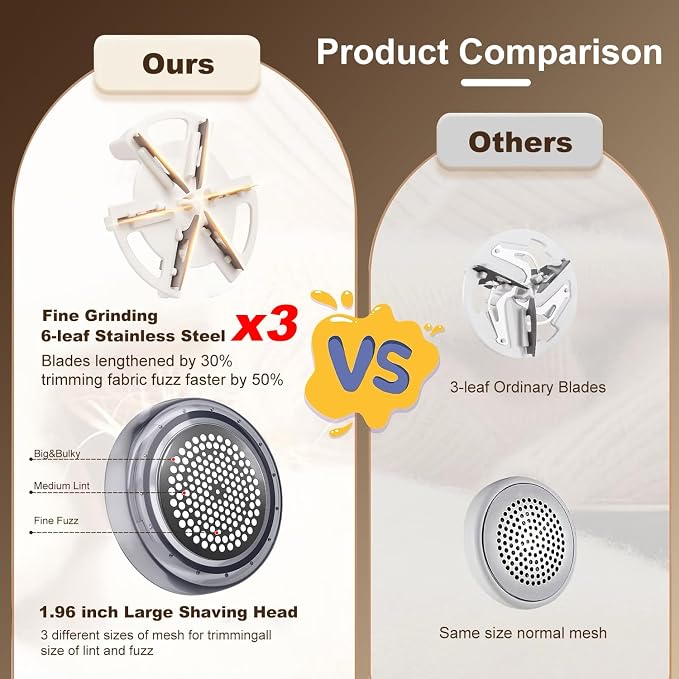 Fabric Shaver Pill Remover for Clothes Sofa Sweater Lint Shaver | Three-Speed - Image 3