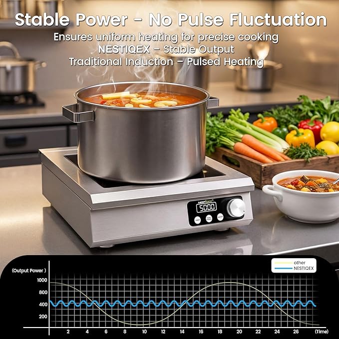 5000W Commercial Induction Cooktop, NESTIQEX 208V 3-Phase Large Induction Burner with 20 Power & Temp Levels, 9.25" Large Coil, 24h Timer, Pro Electric Countertop Burners for Restaurant