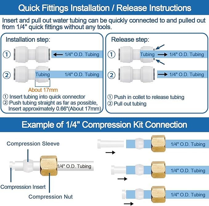 Refrigerator Water Line Kit - Food Grade Ice Maker Fridge Installation Kit,1/4" O.D.25 FT Water Tubing with Quick Connect Fittings for Refrigerator,Ice Maker,RO(Reverse Osmosis) Filter System