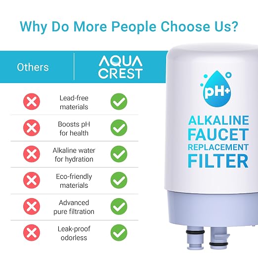 AQUA CREST Alkaline Filter Compatible - Image 7