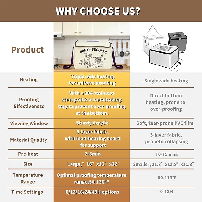 Bread Proofing Box with 50-130℉ Temp Control & 48H Timer, Folding Bread Proofer with Silicone Sling, Proofing Basket, 304 Stainless Steel Rack and Metal Plate for Dough, Sourdough, Pizza