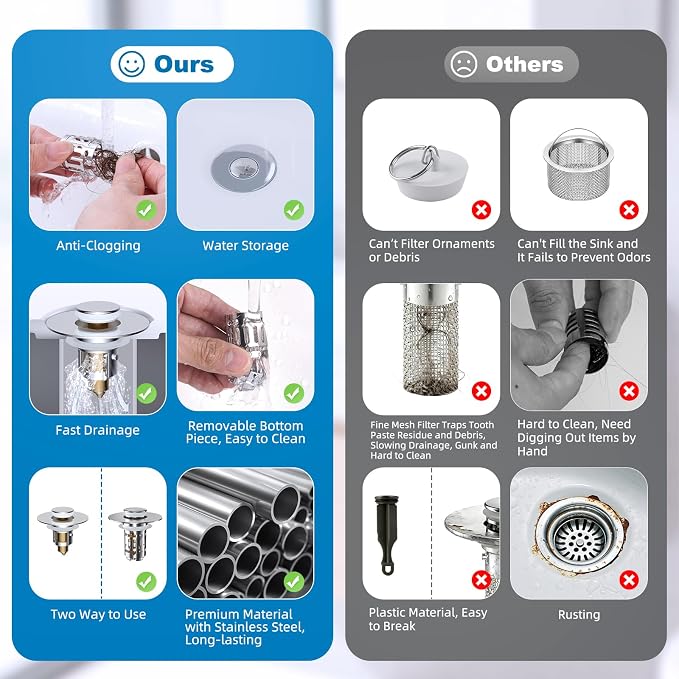 Hibbent 2 Pack Bathroom Sink Drain Strainer, 3 in 1 Pop Up Stopper | Universal - Image 5