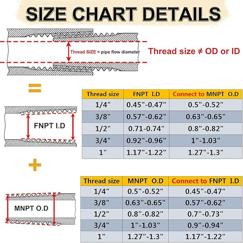 1/2" x 3/8" Reducing Hex Nipple, 304 Stainless Steel NPT Male Pipe Fitting Reducer Nipple Adapter 2000psi Reducer Connector Suit for 0.71" and 0.57" Pipe ID (1/2"x 3/8"MNPT)