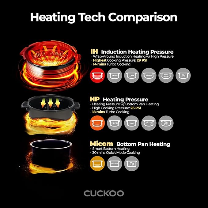 CUCKOO High Pressure Rice Cooker 6-Cup Uncooked / 12-Cup Cooked with Induction Heating Technology, Versatile Rice Maker with 16 Menu Options and Steam Plate, Voice Guide, White (CRP-BHSS0609F)