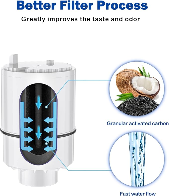 Fil-fresh 3-Pack PURFaucet Water Filter Replacement - Image 4