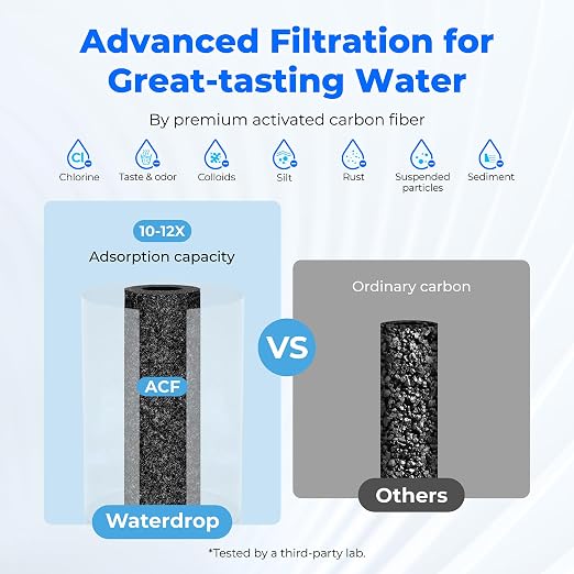 Waterdrop FC-01 Water Filter for Sink Faucet - Image 6