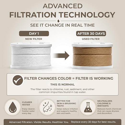Faucet Filter – Bathroom Sink Faucet Filter - Image 6