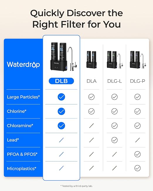 Waterdrop DLB Under Sink Water Filter System, - Image 6