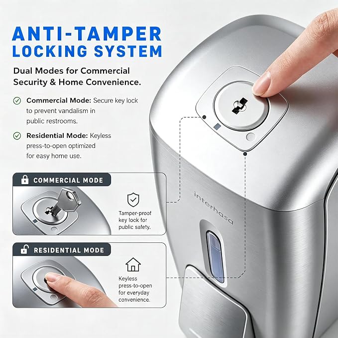 interhasa! Commercial Hand Soap Dispenser Wall Mount | Dual-Lock Design - Image 4