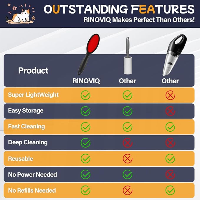 2 Pack Magic Lint Brush for Pet Hair, Double Sided Reusable Velvet Lint Remover - Image 3