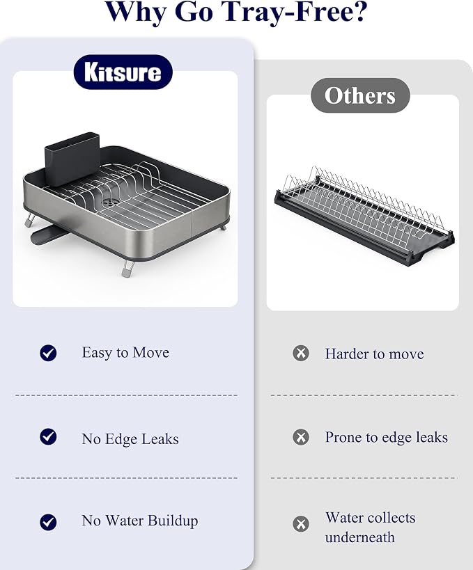 Kitsure Dish Drying Rack - Image 7