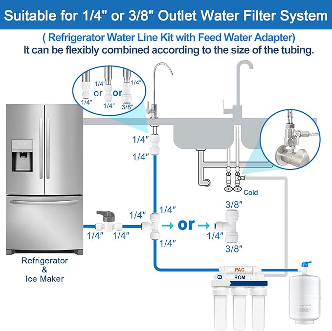 Refrigerator Water Line Kit - Food Grade Fridge Ice Maker Water Installation Kit,1/4 In O.D. 25 FT Water Tubing with Feed Water Adapter and Quick Fittings for RO Filter System,Refrigerator,Ice Maker