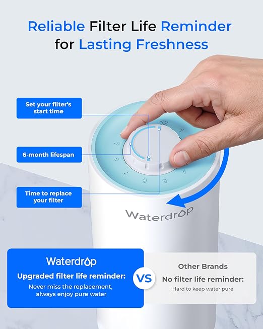 Waterdrop CTF-07 Ultra Filtration Water Filter - Image 8