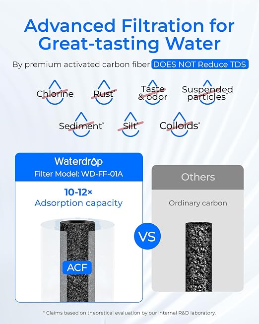 Waterdrop FC-01 Water Filter for Sink Faucet, 320 Gallons | Reduces Chlorine - Image 6