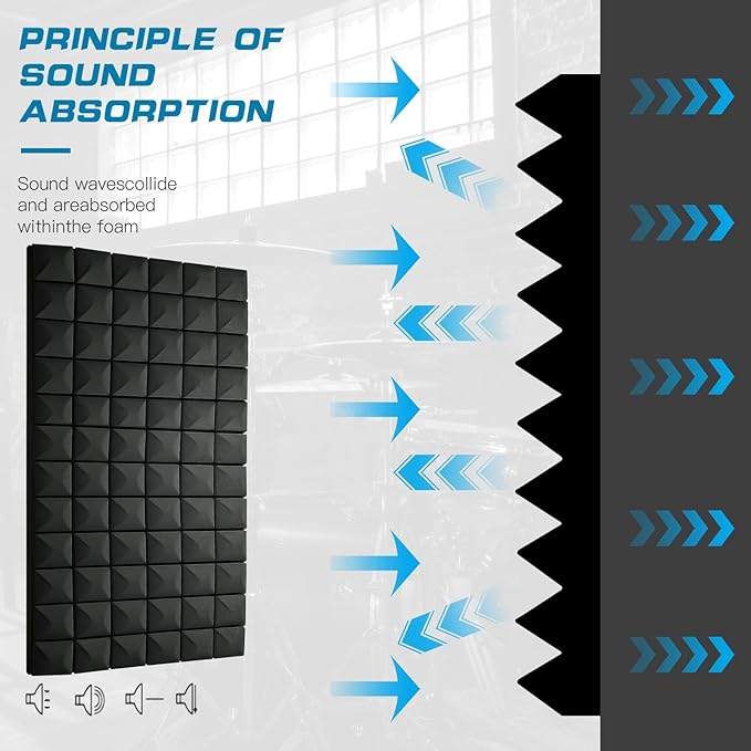 2 PCS Acoustic Panels,48''X24''X2'' Sound Proof Foam Panels for Walls,High Density Fire Resistant & Noise Absorbing for Studio, Office, Home (Black, 2 Pack)