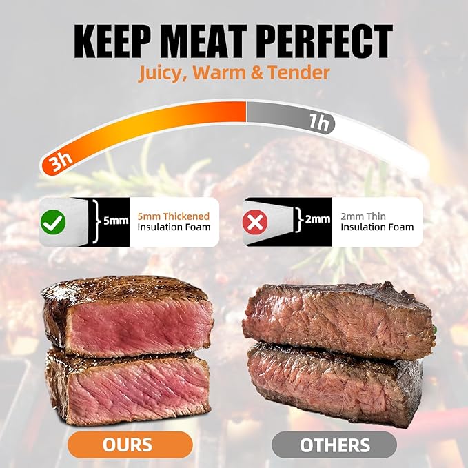 270° Opening BBQ Blanket for Resting Meat, Valentines Day Gift Meat Resting Bag, Leak-Proof Smoker Accessories, Grilling Gift for Briskets/Pork/Turkey - Anniversaries Birthday Gift for Men Him Dad