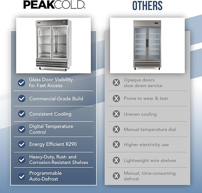 PEAKCOLD Double Glass Door Commercial Refrigerator - 47 Cubic Ft, 54" Wide Stainless Steel Reach-In Commercial Refrigerator with White Internal Lighting - Freestanding Industrial Fridge