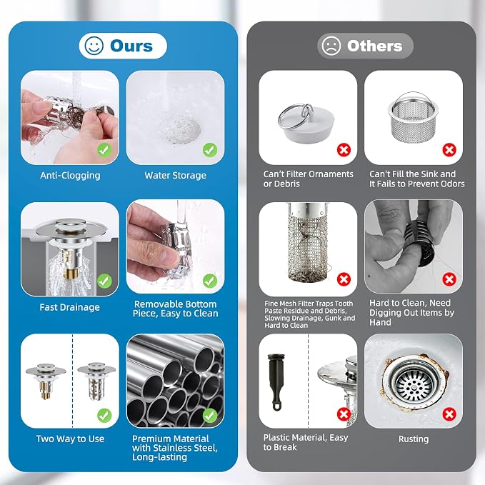 Hibbent 2 Pack Bathroom Sink Drain Strainer, 3 in 1 Pop Up Stopper | Universal - Image 5