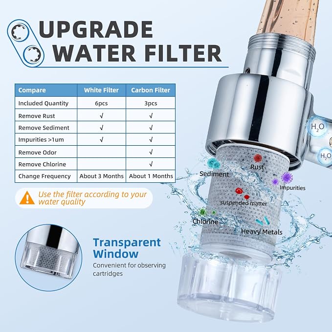 CECEFIN Sink Filter for Bathroom/Kitchen Water Faucet Extender, 1080 Swivel | - Image 2