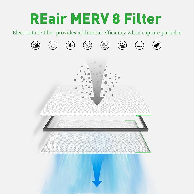 Reair 16x20x1 Extra Replacement Filter without Frame, Washable and Reusable Air Filter 16x20x1 for AC HVAC Furnace, MERV 8 Air Filters Machine Washable, AC Furnace Air Filter without Frame