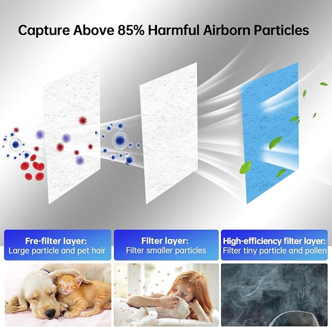 Air Vent Filters,16"x140"Cut to Fit Air Filter Material (100+Filters),MERV 8 Electrostatic Air Vent Filter for Home Floor, Grilles, Ceiling, HVAC Furnace Vents, With 48PCs Adhesive Hook Tape