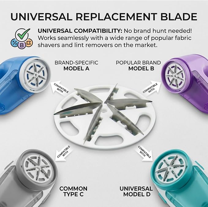 10-Pack Fabric Shaver Replacement Blades, 57mm Alloy Pill Shaver 6-Blade Head - Image 6
