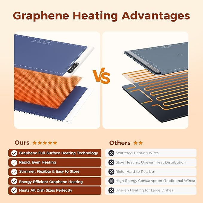 Graphene Warming Mat for Food - Fast Full Surface Heating Electric Warming Tray, Portable Food Warmer for Parties Buffet with 6 Temperature and Timer Settings, Blue