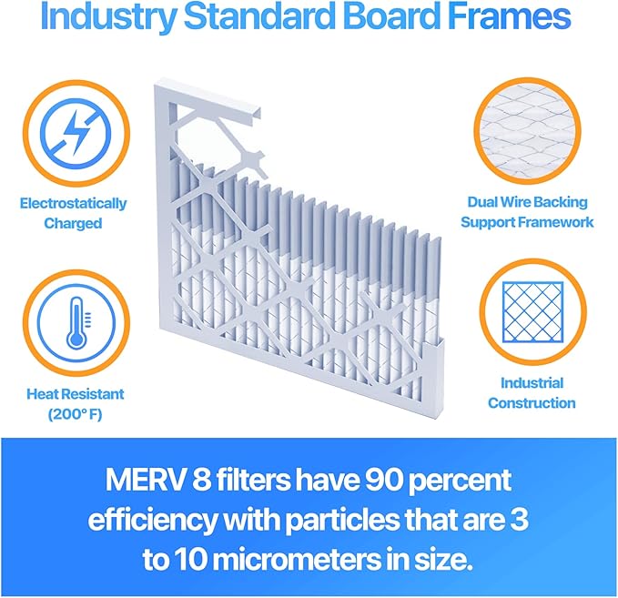 Filter King 9.5x19.5x1 Air Filter | 3-PACK | MERV 8 HVAC Pleated A/C Furnace Filters | MADE IN USA | Actual Size: 9.5 x 19.5 x .75"