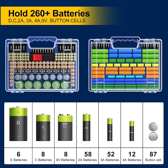 Molutsody Battery Organizer Box - Image 4