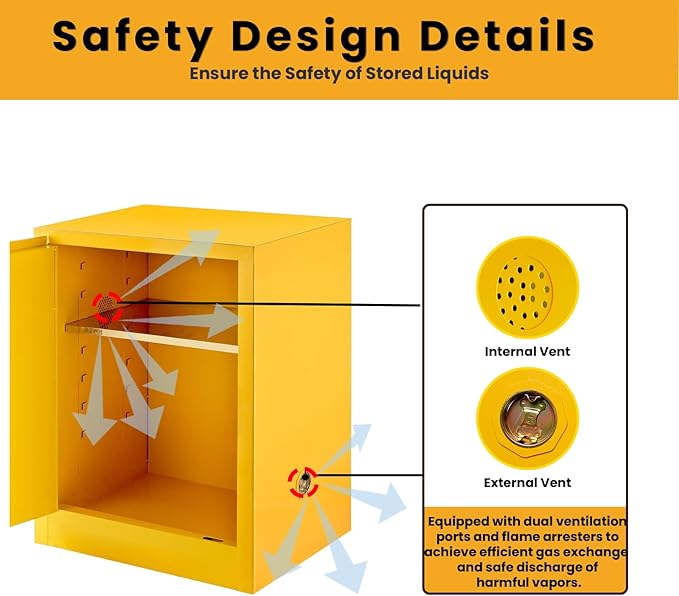 Flammable Cabinet - 21" D * 21" W * 26''H, Adjustable Shelf Height Flammable Storage Cabinet for Industrial Commercial and Home