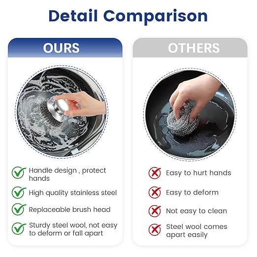 5Pcs Steel Wool Scrubber with Handle - Stainless Steel Scouring Pads Set for Cast Iron, Pans, Grill, Sink Cleaning(1 Scrubber+4 Pads)
