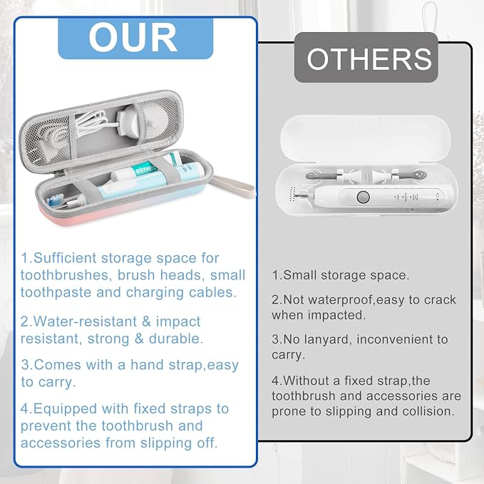 Toothbrush Travel Case for Oral B/Oral-B Pro 1000 1500 5000 7000 7500 9600/ - Image 8