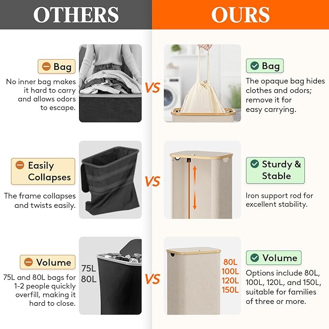 Lifewit 105L Laundry Basket - Image 4