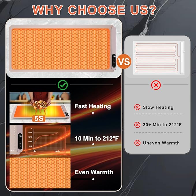 FYY Extra Large Warming Mat for Food with Heat Resistant Pad, Prevent Countertop Cracks, Keep Meal Warm, Rapid and Full Surface Heating, 6 Temp Settings, 6H Timer, Rollable Portable Food Warmer, Pink